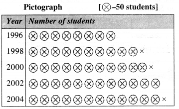 NCERT Solutions for Class 6 Maths Chapter 9 Data Handling 20